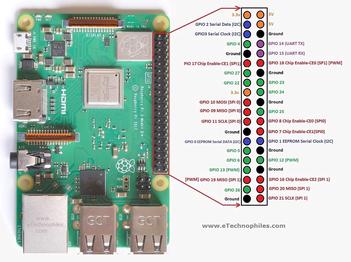 Blueprint race tetrahedron Raspberry Pi 3 B+ Pinout with GPIO functions, Schematic and Specs in detail