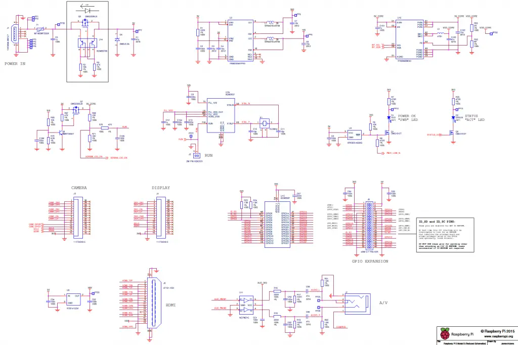 Raspberry Pi 3 GPIO Pinout and Specs in detail (Model B)