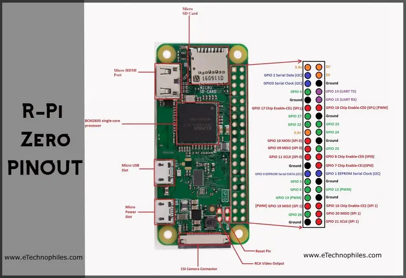 R-Pi Zero GPIO Pinout and Specifications