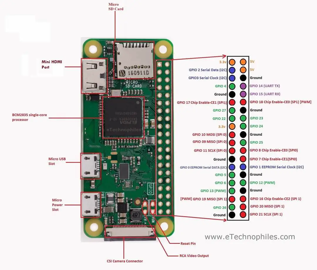 R-Pi Zero board layout