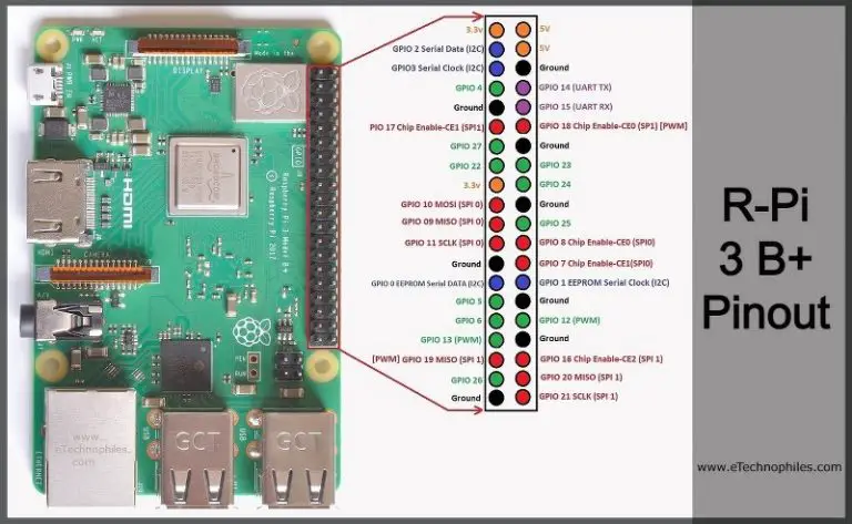 raspberry-pi-3-model-b-pinout-archives-etechnophiles