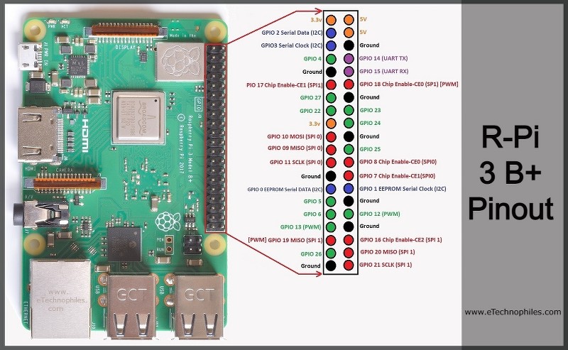 Raspberry Pi 3 B+ Pinout in detail