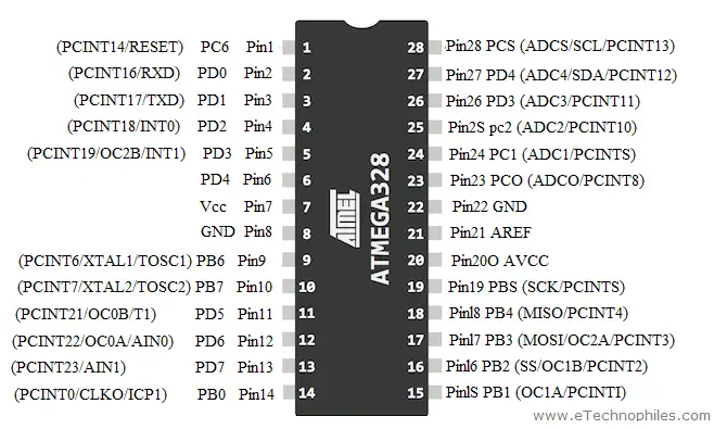 ATmega328P pinout