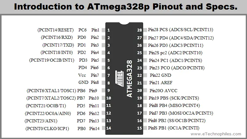 ATmega328p pinout and Specs in detail