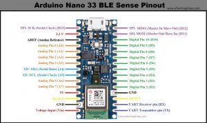 Arduino Nano BLE Sense pinout