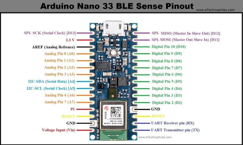 Arduino Nano BLE Sense pinout