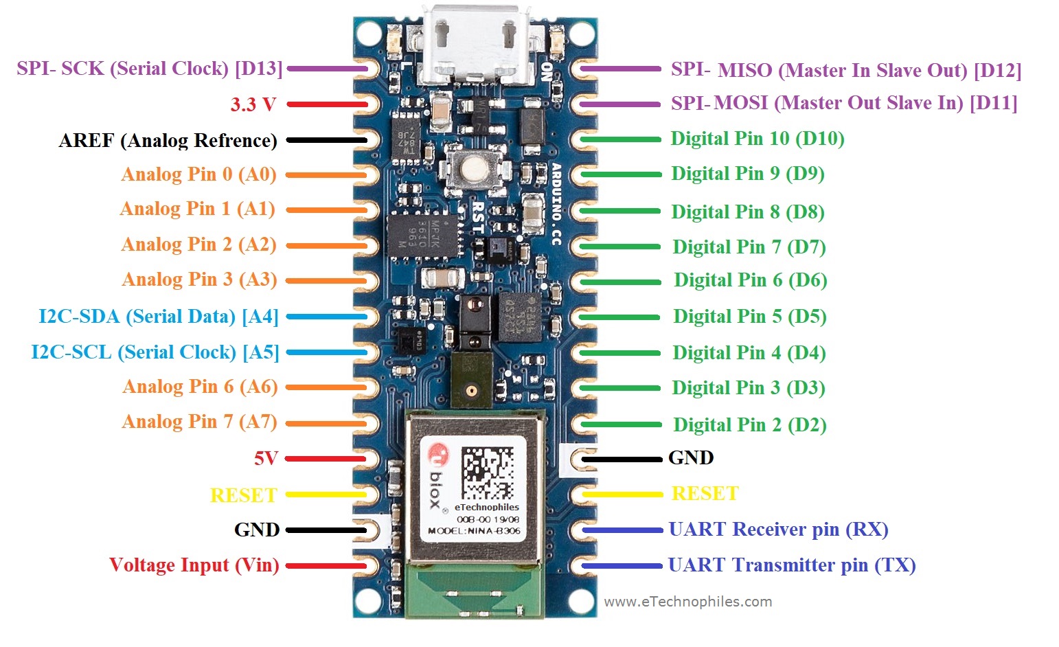 Nano 33 BLE Sense pinout