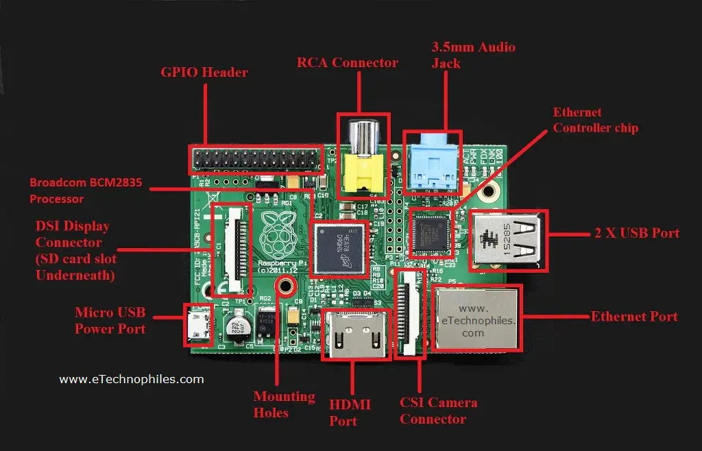 R-Pi 1 board layout