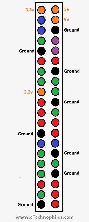 Power Pins on Raspberry Pi 4