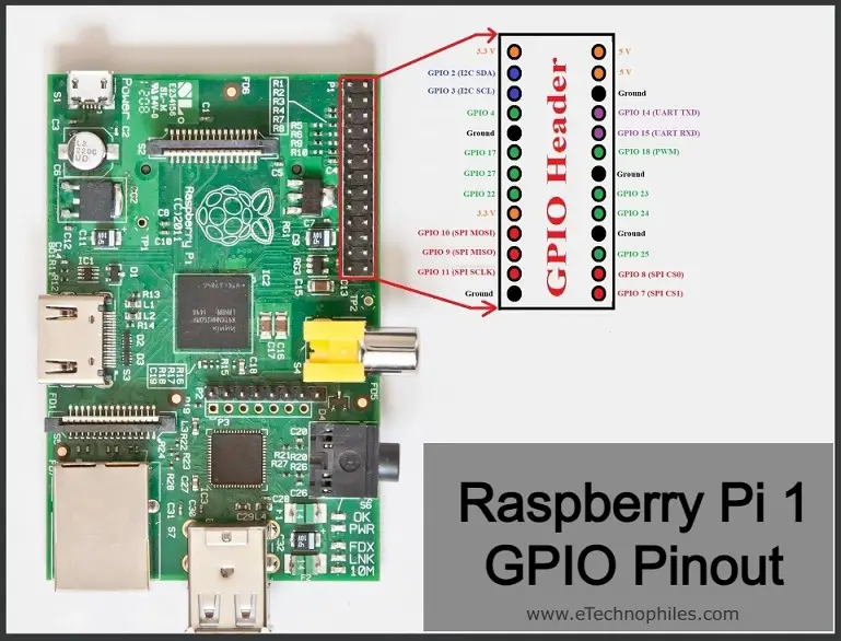 Raspberry Pi 1 Pinout and Specs