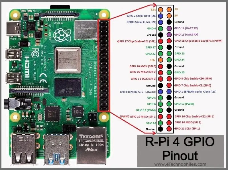 Raspberry Pi 4 GPIO pinout and Specs