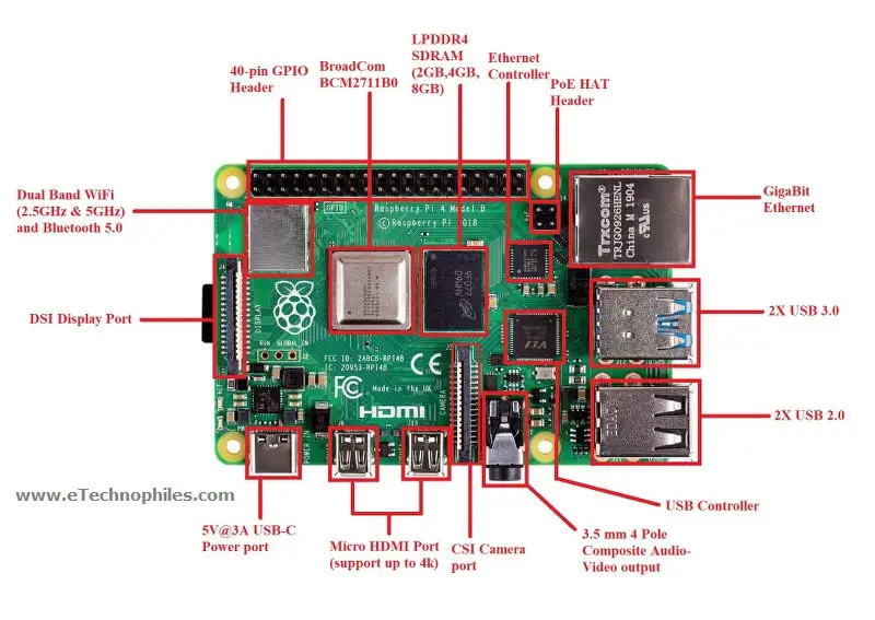 Parts of Raspberry Pi 4