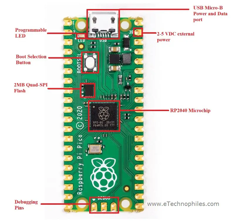 The Full Raspberry Pi Pico Pinout Specs Board Layout Guide 2022 9975