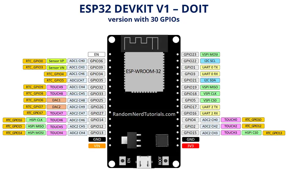 ESP32 Board PINOUT with 30 pins