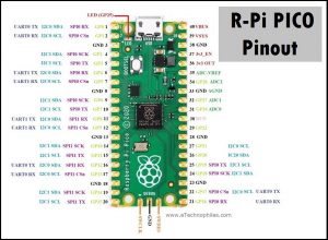 Raspberry Pi PICO Pinout in detail