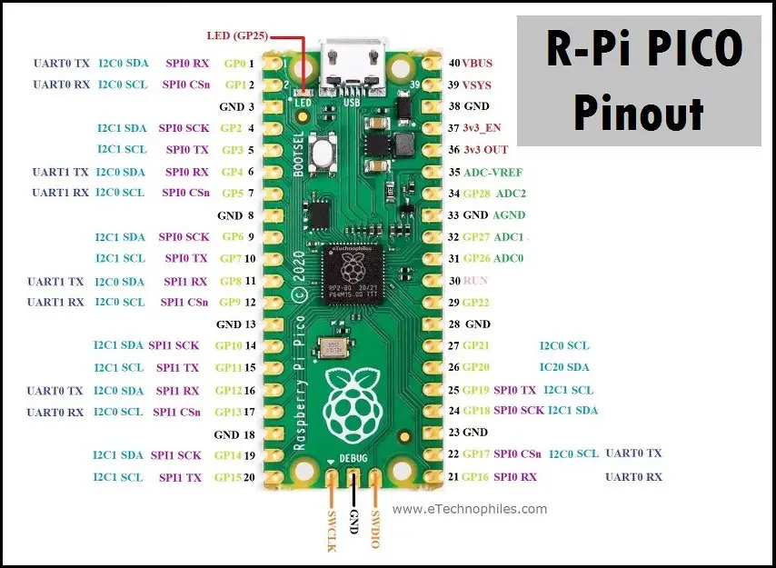 The Full Raspberry Pi Pico Pinout Specs Board Layout Guide 4435