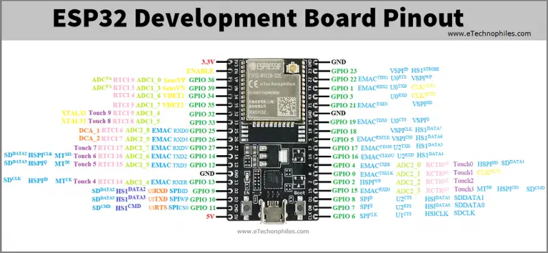 ESP32 pinout in detail