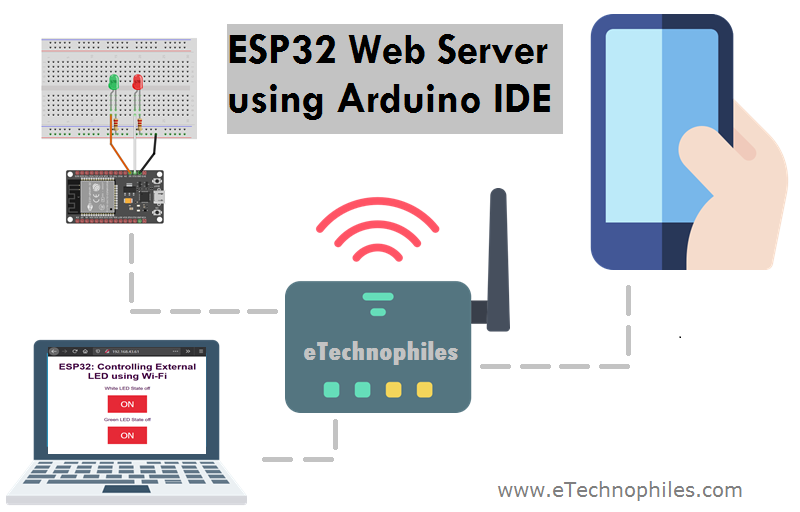 ESP32 web server to cotrol the LEDs