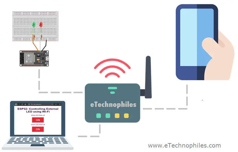 ESP32 based web server