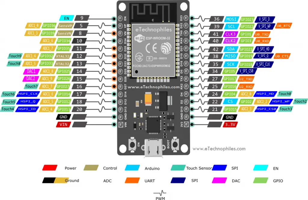 How to use ESP32 Touch and Hall effect Sensor with Arduino IDE