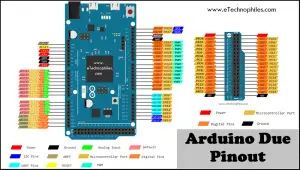 Arduino Due Pinout in detail