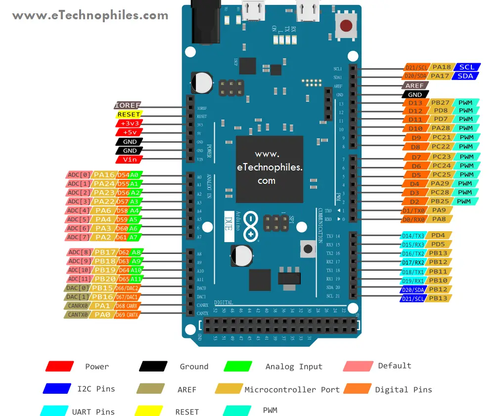 Arduino Due Pinout A (side pins)