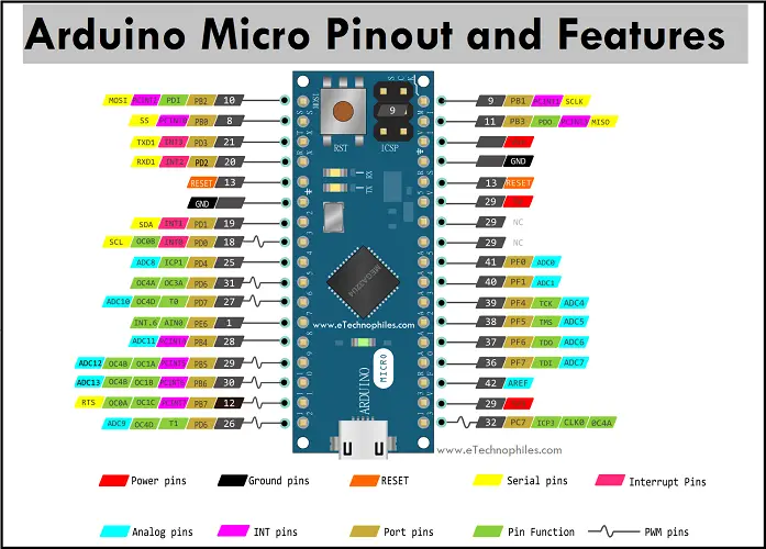 Arduino Micro pinout and features in detail