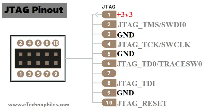 JTAG pinout 