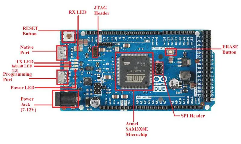 Introduction to Arduino Due parts