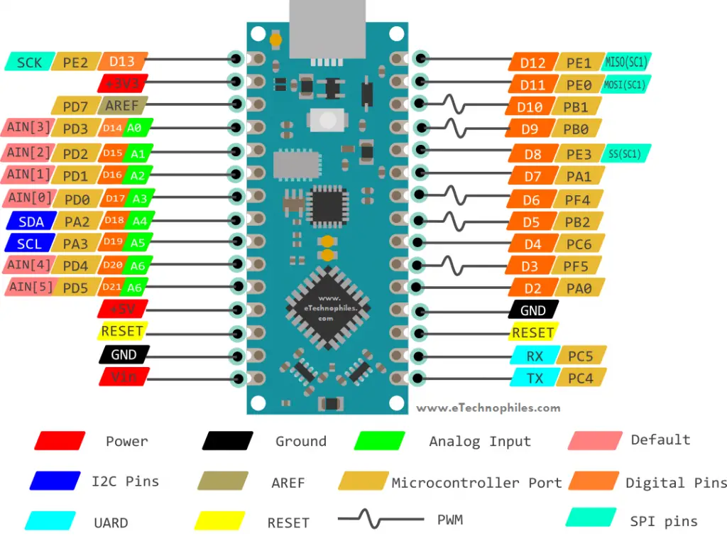 Konfigurasi Pin Arduino Uno