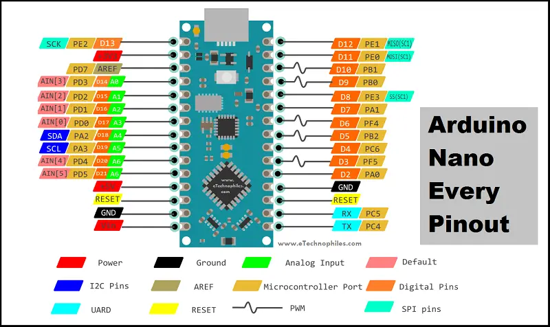 Arduino Nano Every Pinout in detail