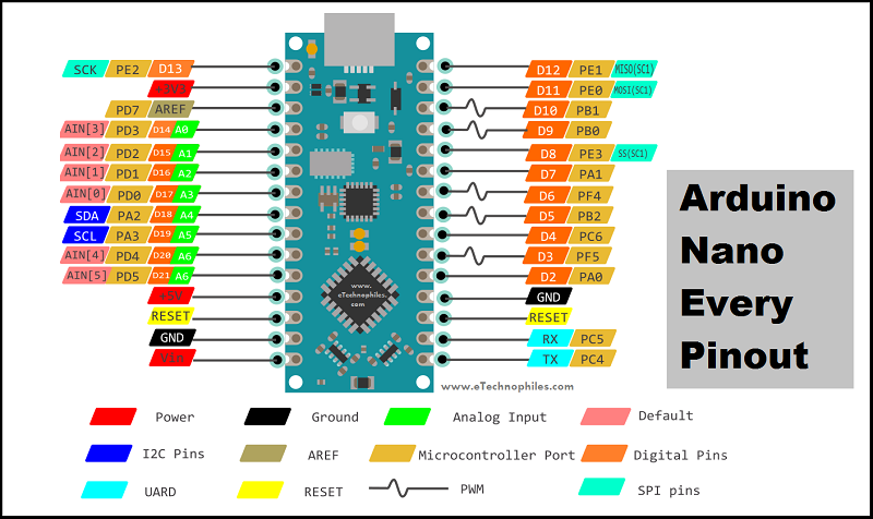 Arduino Nano Every Pinout Specifications Schematic Datasheet