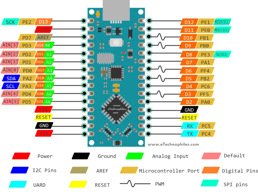 Arduino Nano Pinout Schematic And Specifications In Detail Arduino