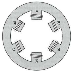 120 degrees displaced three-phase winding on Stator