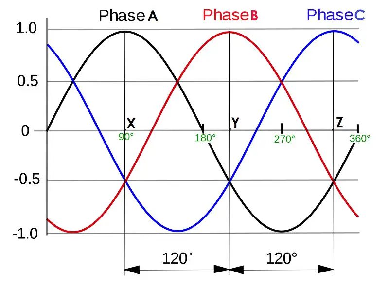 Three selected time intervals, i.e., X, Y, and Z