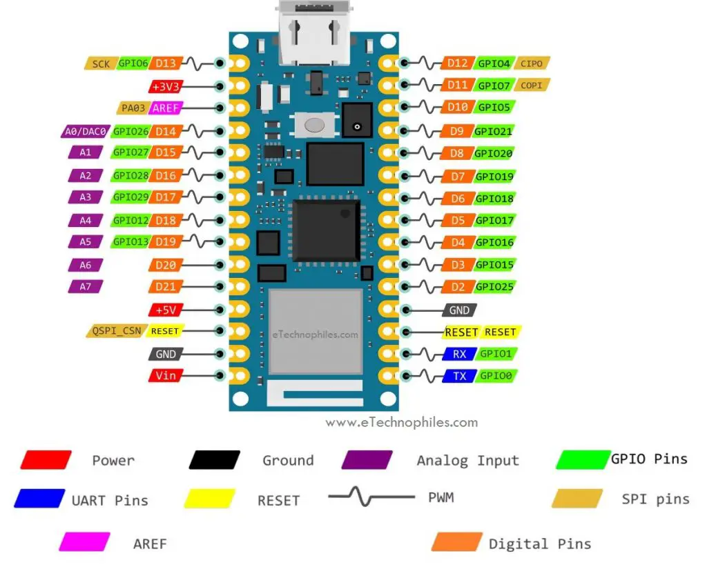 Introduction To Arduino Nano Rp2040 Connect Pinout Specs And Datasheet