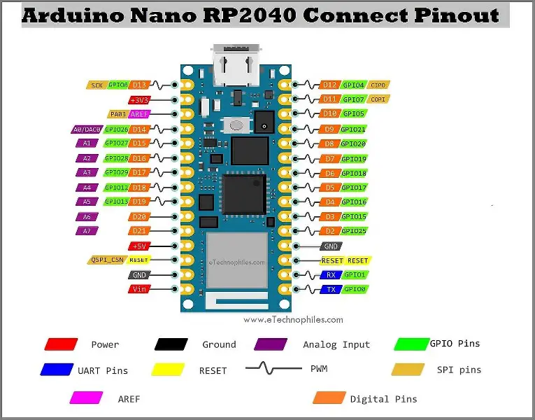 Arduino Nano RP2040 Connect Pinout in detail