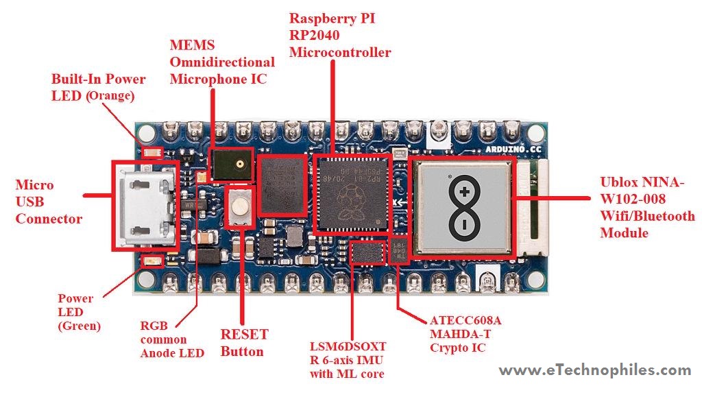 Arduino Nano RP2040 Connect board overview