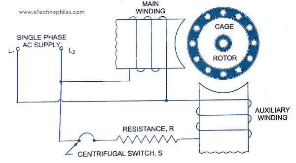 Types of single-phase induction motors: Resistance start Induction motor