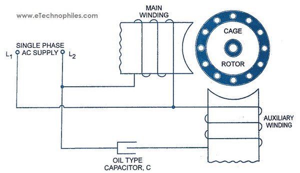 Types of single-phase induction motors: Permanent Capacitor Induction motor