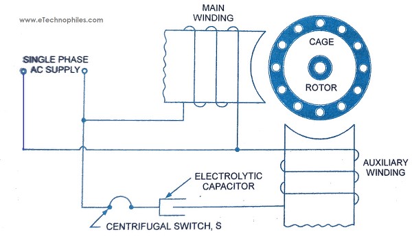 Types of single-phase induction motors: Capacitor start Induction motors