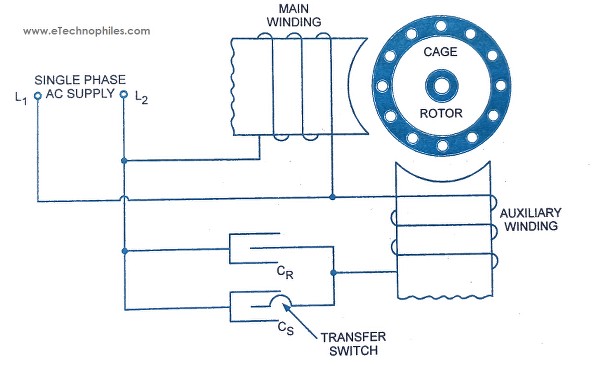 Capacitor start capacitor run Induction motor