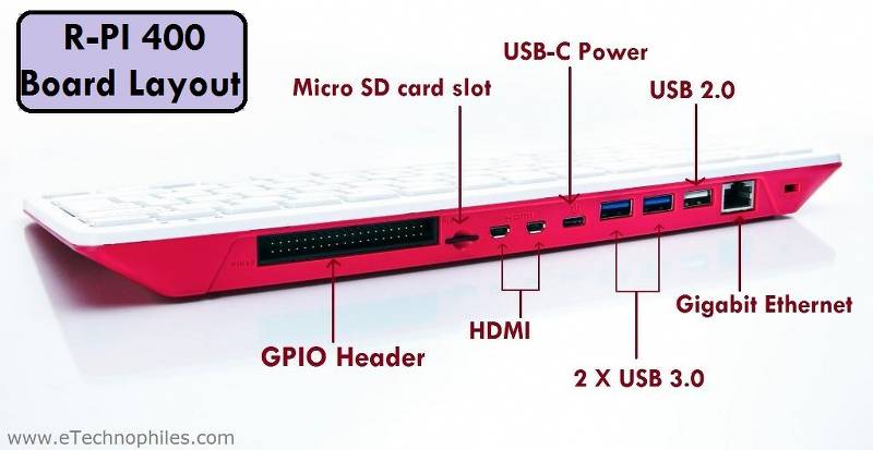 Raspberry Pi 400 board layout