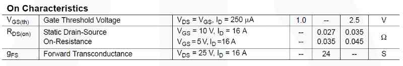 RDS(on) characterstics of FQP30N06L Mosfet