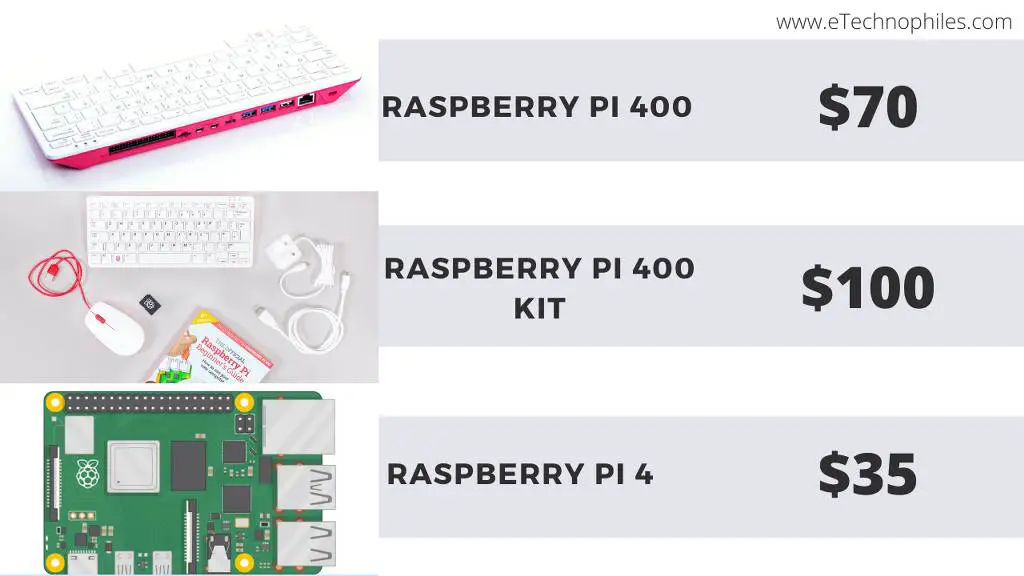 RPi 400, RPI 400 Kit, RPI 4 price comparison