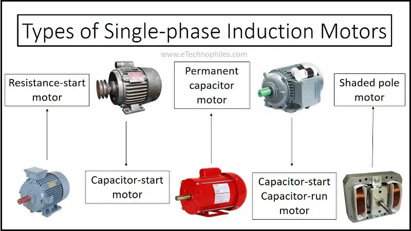 types of single phase induction motors