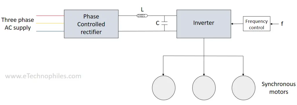 Speed control of a Synchronous motor: Separate or open-loop control method