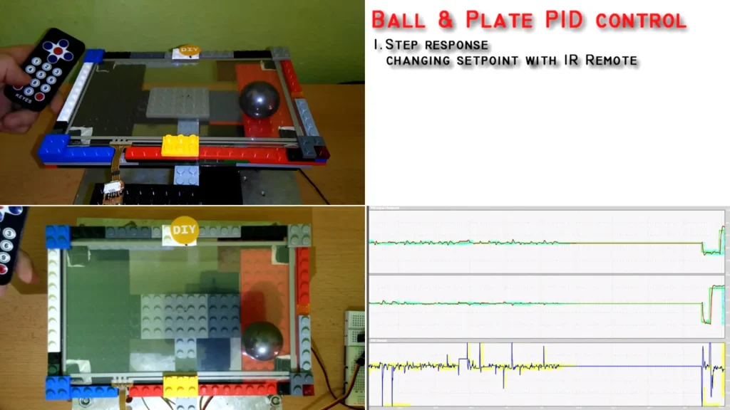 Ball and Plate Arduino PID control