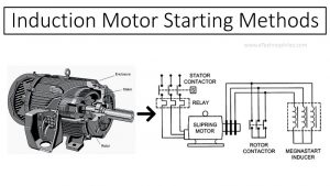 Induction motor starting methods