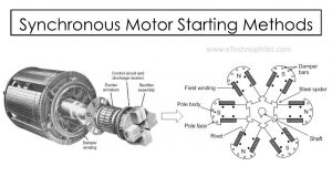 Synchronous motor starting methods